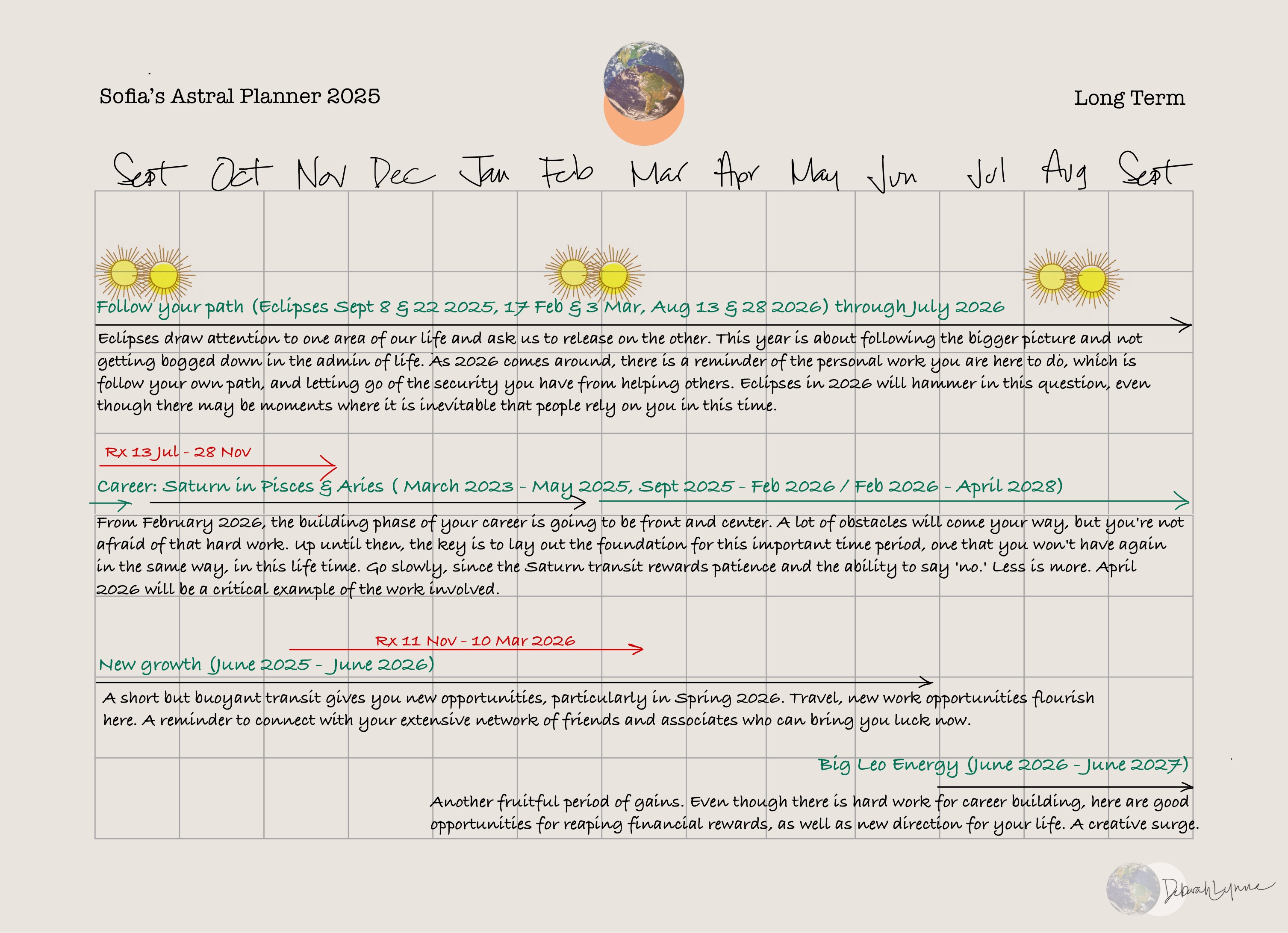 Sofia Astral Planner 2025 – Long Term